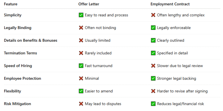 Offer Letter vs Employment Contract — What’s the Difference? - Paystubscity